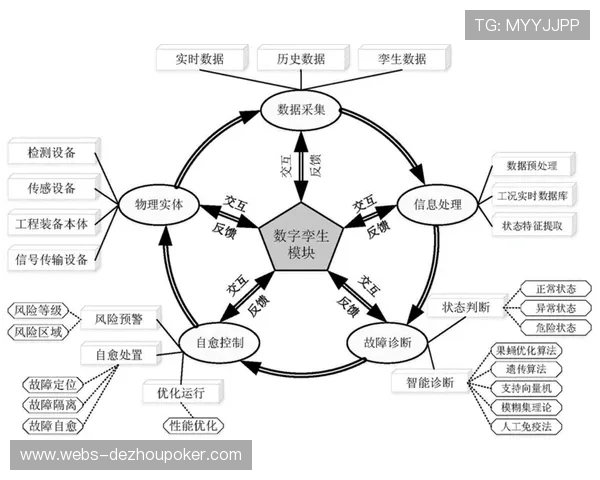 故障自愈机制常态化运行 降低人工干预频次