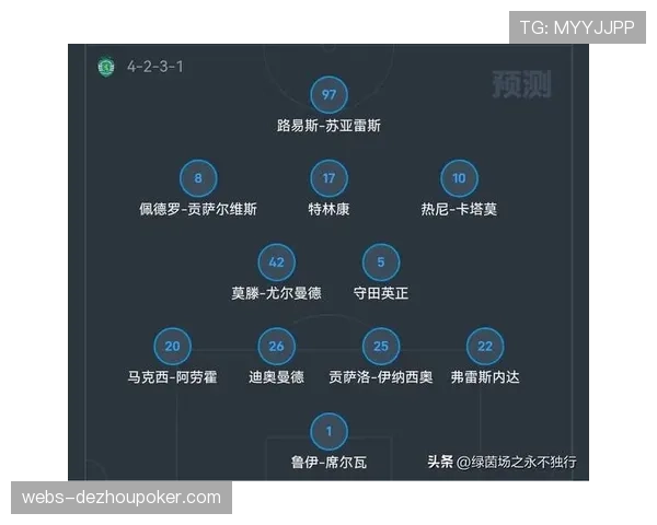 数据模型显示：阿森纳晋级欧冠决赛概率高达74.87%